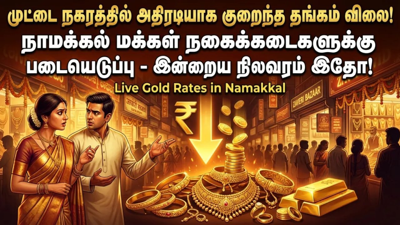 முட்டை நகரத்தில் அதிரடியாக குறைந்த தங்கம் விலை! நாமக்கல் மக்கள் நகைக்கடைகளுக்கு படையெடுப்பு - இன்றைய நிலவரம் இதோ!